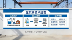 蕲春本地工厂讲解：说一遍公路压浆料和铁路压浆料的区别