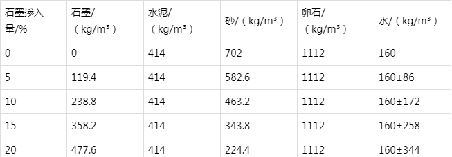 蕲春防静电水泥砂浆怎么做(附配比及施工方法)